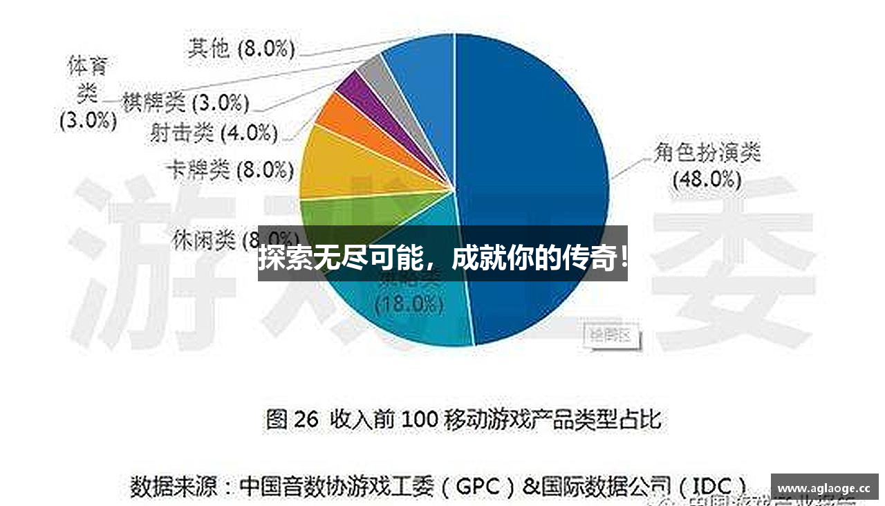 探索无尽可能，成就你的传奇！